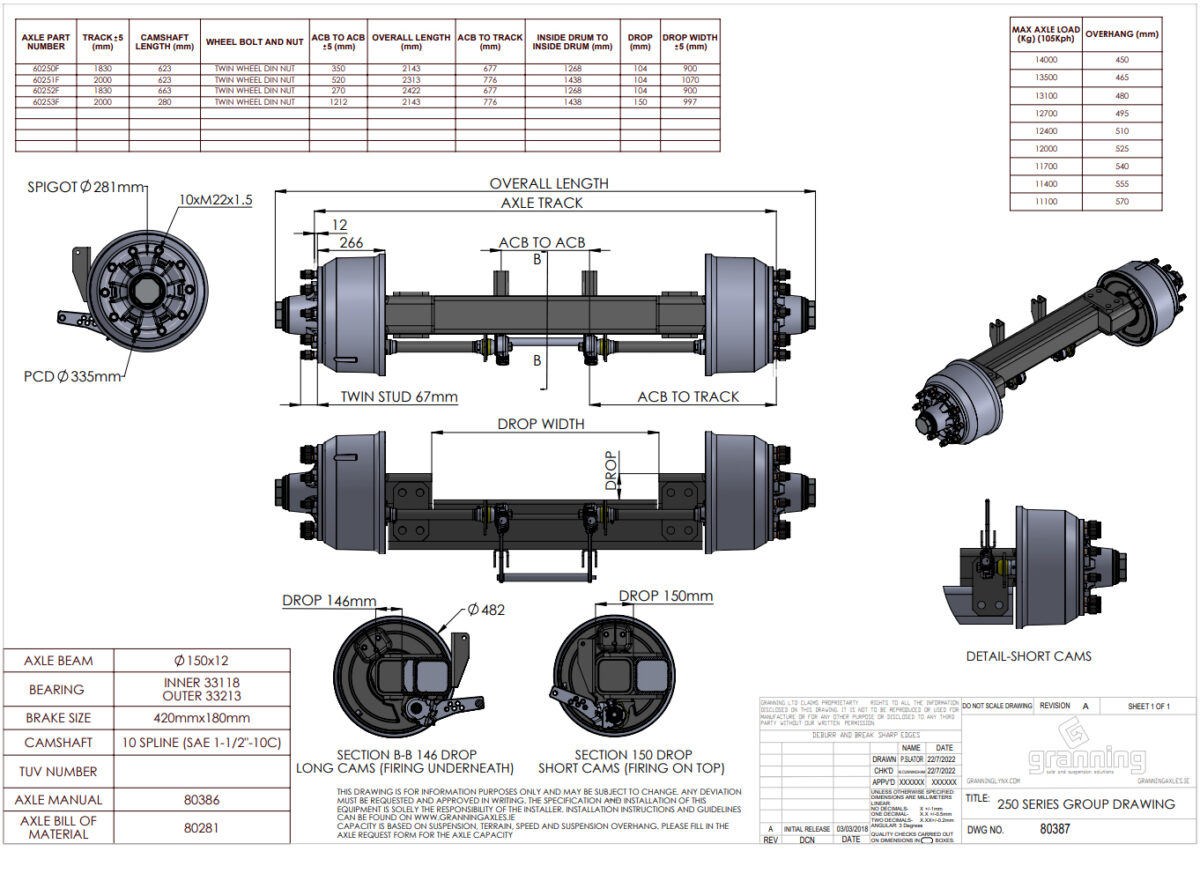 Full Drop Axles Granning Axles & Solutions