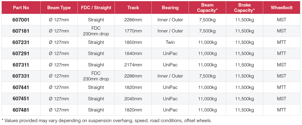 Granning Disc Brake Axles 7000 series