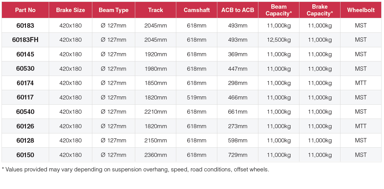 Granning Drum Brake Axles 100 series