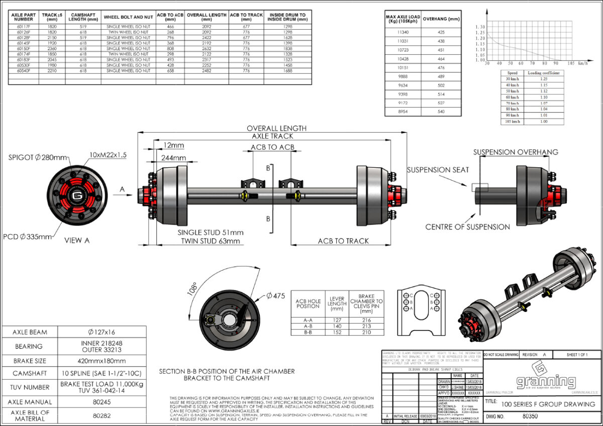 Drum Brake Axles 100 series ⌀420 x 180mm Granning Axles & Solutions