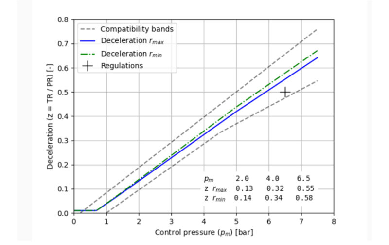 Approval Services Vehicle Type Approvals Granning Axles & Solutions