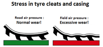 Granning Central Tyre Inflation System