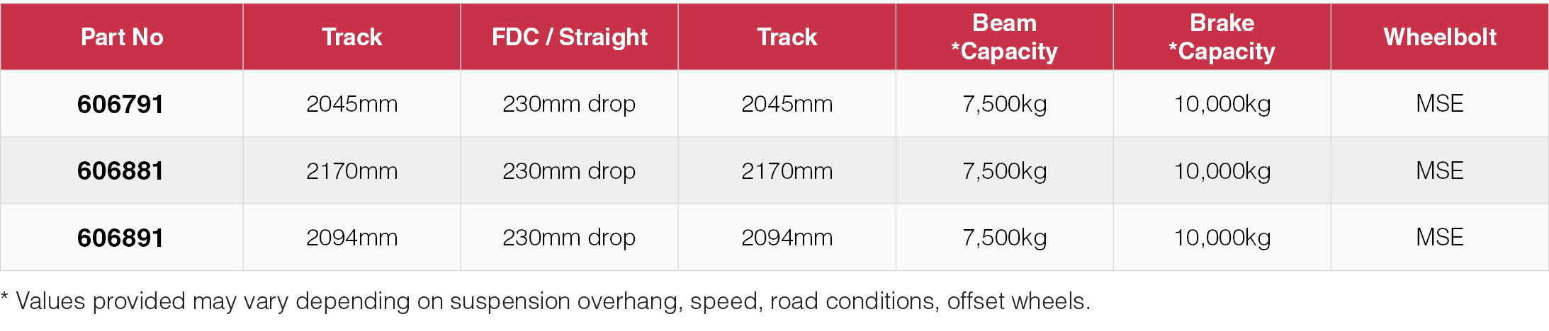 Granning FDC Axles 6000 series
