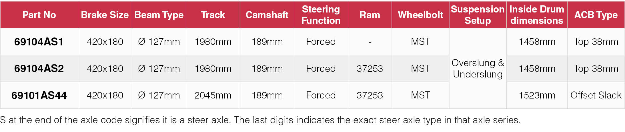 Dual Steer Axles 100 Series (420x180 Brake)