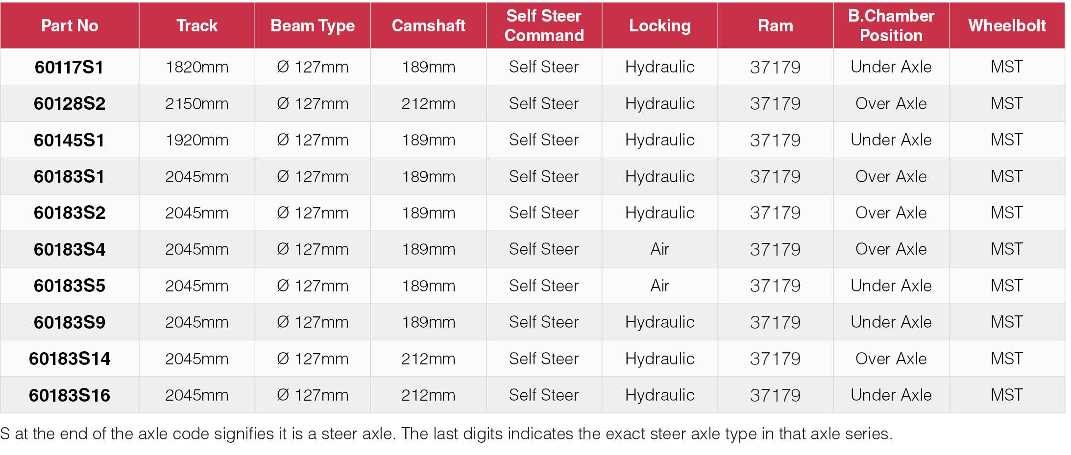 Steer Axles 100 Series (420x180 Brake)