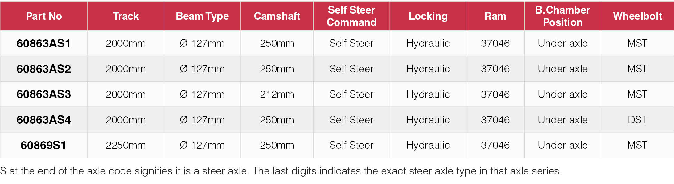 Steer Axles 860 Series (406×120 Brake)