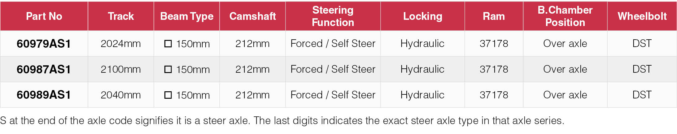 Steer Axles 980 Series (Heavy Duty)