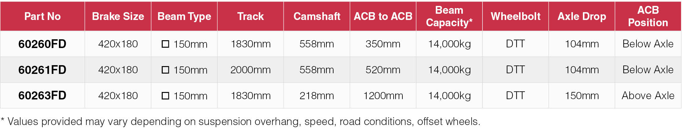 Full Drop Axle - 260 series Stepped Axle