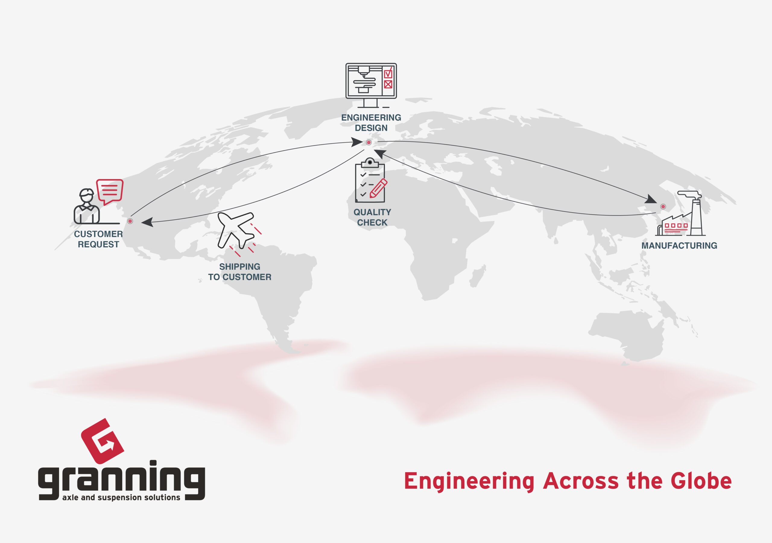 GranningAxles Engineering Across the Globe