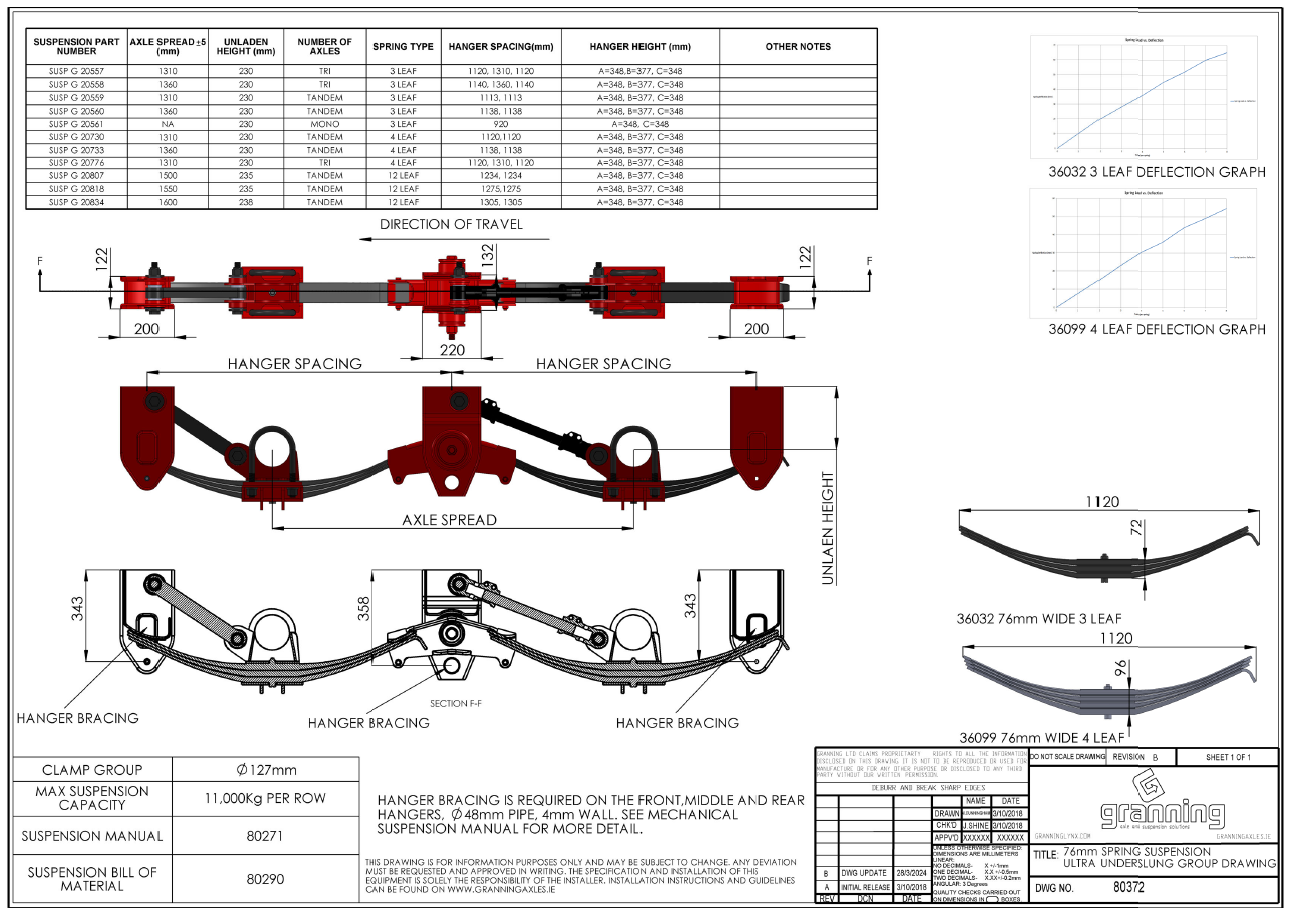 Granning Mechanical Suspension Ultra Underslung Type 76mm