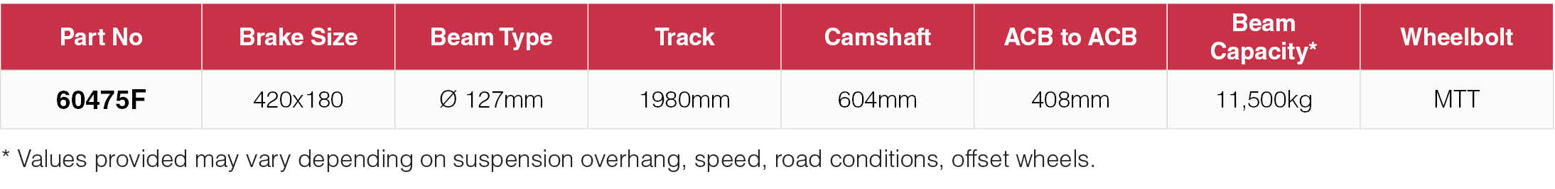 American Oil Filled Axles