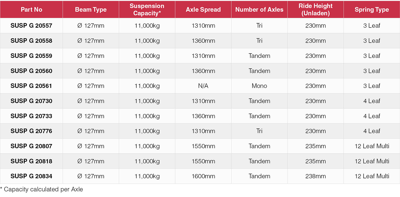 Granning Mechanical Suspension Ultra Underslung Type 76mm