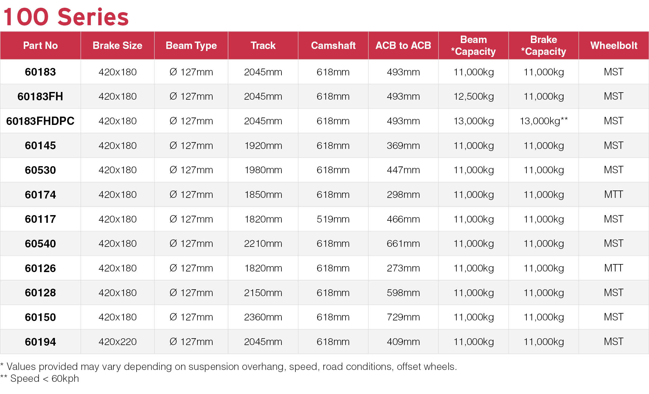 Granning Drum Brake Axles 100 series