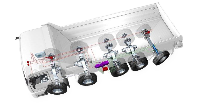Electronic-Hydraulic Forced Steering system